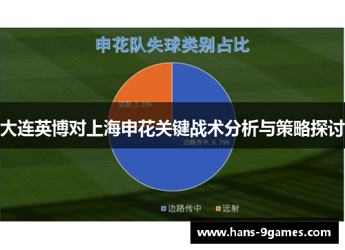 大连英博对上海申花关键战术分析与策略探讨 大连英博对上海申花关键战术分析与策略探讨