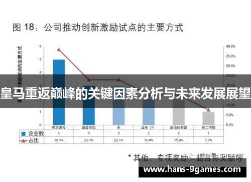 皇马重返巅峰的关键因素分析与未来发展展望