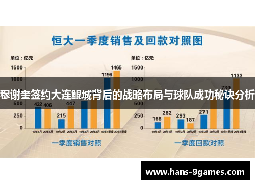 穆谢奎签约大连鲲城背后的战略布局与球队成功秘诀分析 穆谢奎签约大连鲲城背后的战略布局与球队成功秘诀分析
