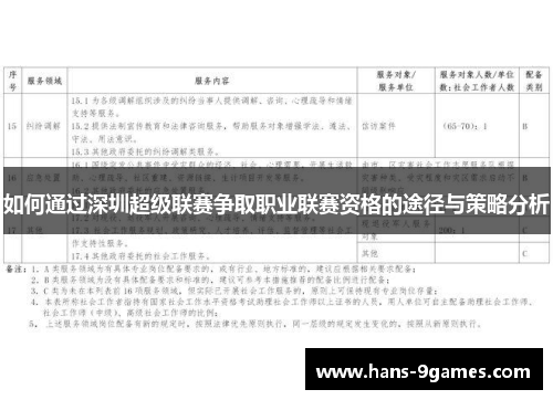 如何通过深圳超级联赛争取职业联赛资格的途径与策略分析