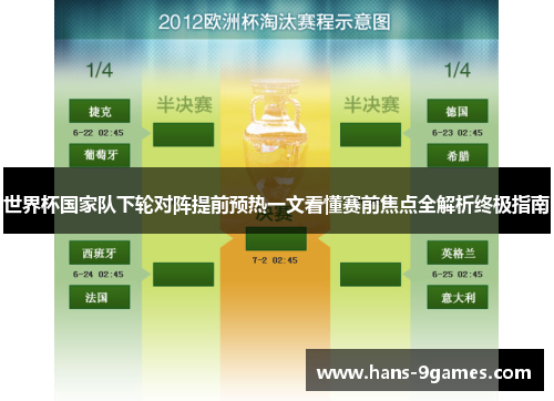 世界杯国家队下轮对阵提前预热一文看懂赛前焦点全解析终极指南
