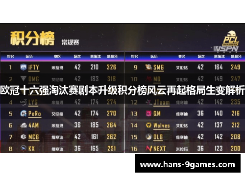 欧冠十六强淘汰赛剧本升级积分榜风云再起格局生变解析