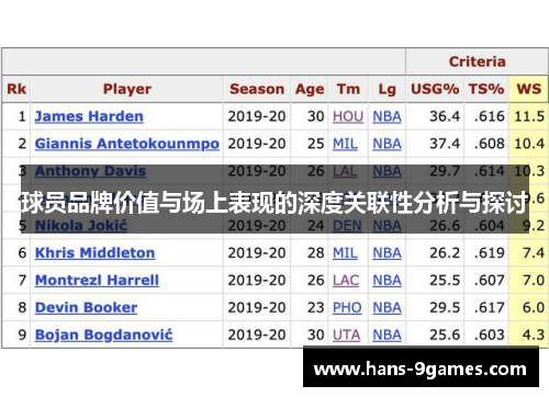 球员品牌价值与场上表现的深度关联性分析与探讨