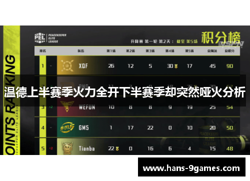 温德上半赛季火力全开下半赛季却突然哑火分析