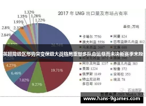 英超降级区形势突变保级大战格局重塑多队命运悬而未决新赛季末段
